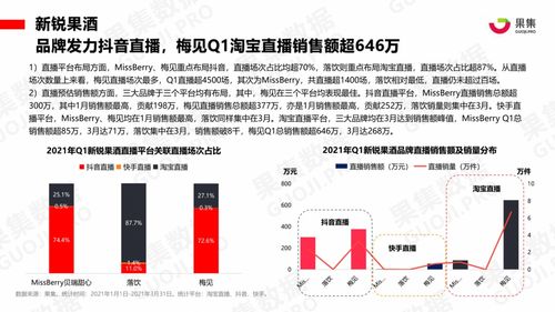 21年酒类新零售用户再增 85后和90后成酒类消费主力军