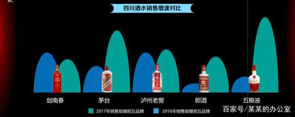 酒类专题(共12份):2018线上酒业消费报告
